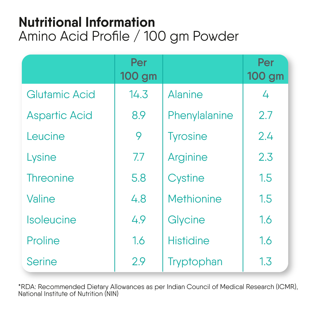 Raw Whey Concentrate