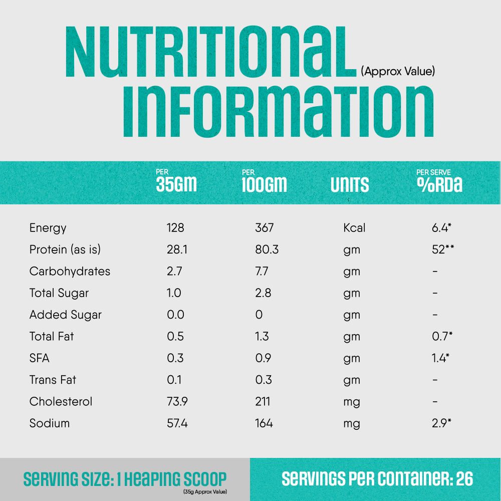 Raw Whey Concentrate