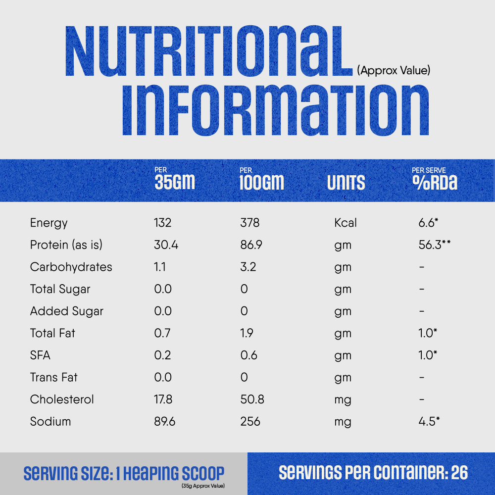 Raw Whey Isolate
