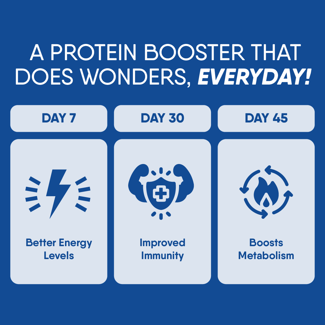 Everyday Protein | Daily Whey Protein for Family