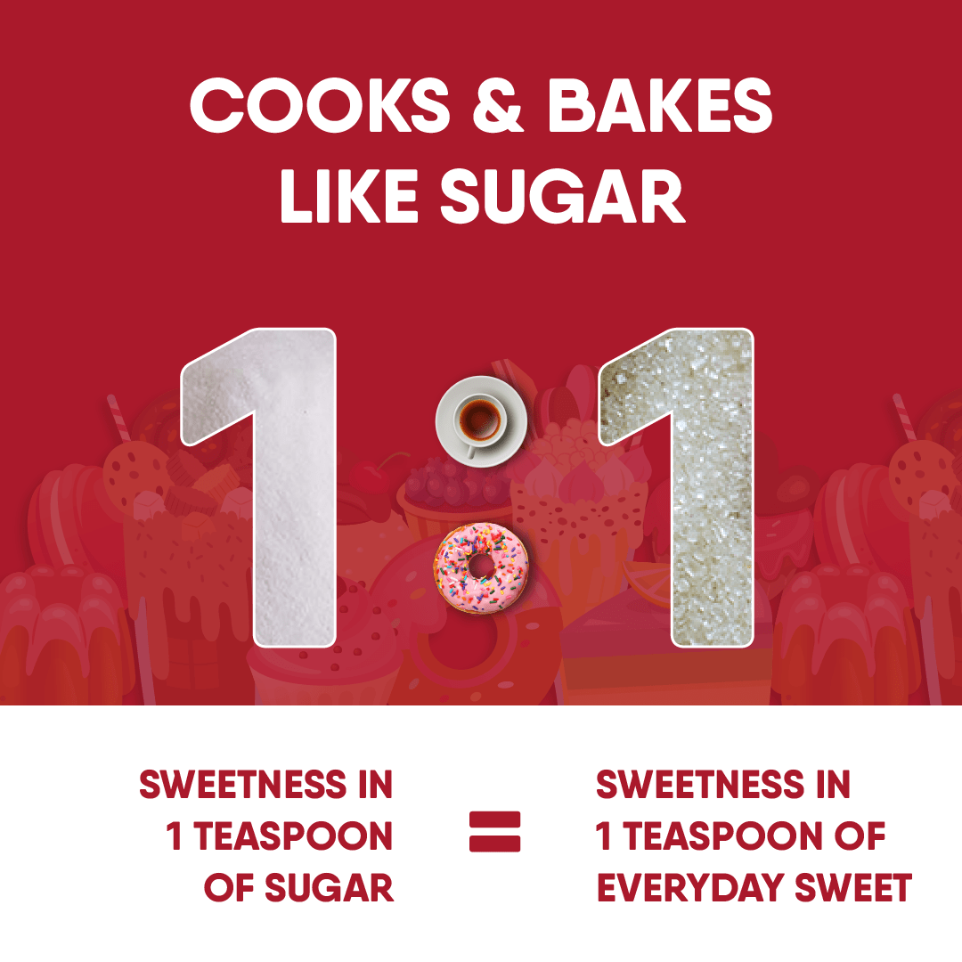 Everyday Sweet | 1:1 Zero Calorie Sugar Replacer