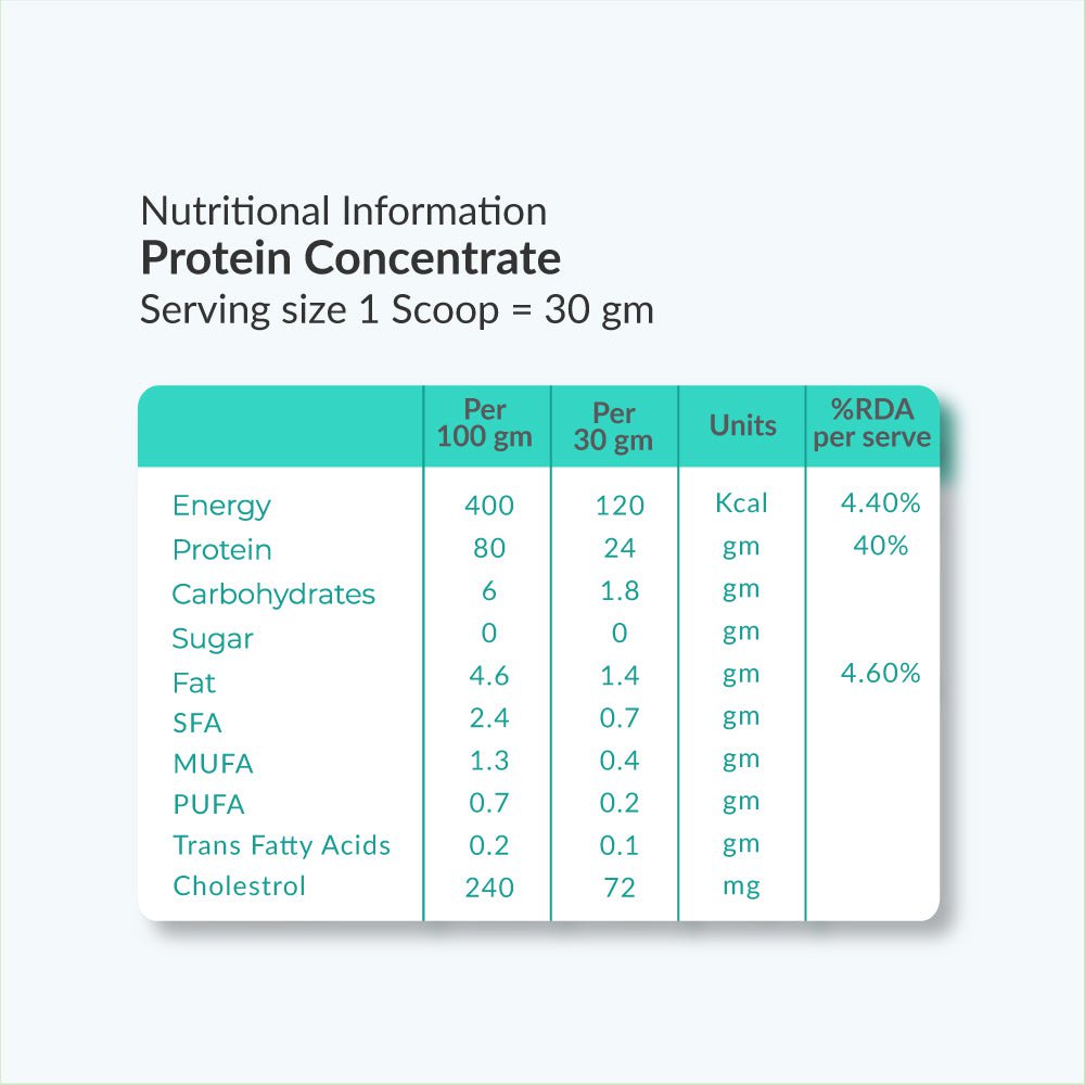 Raw Whey Concentrate