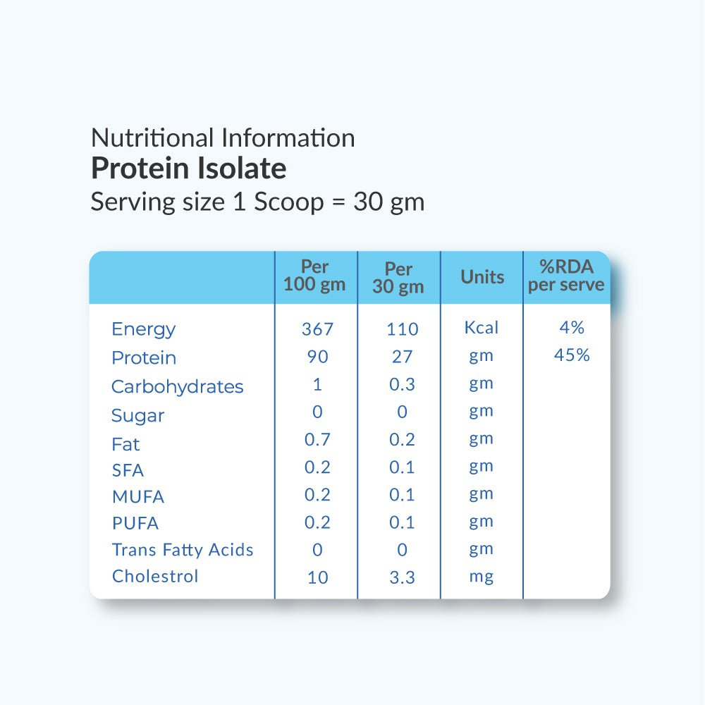 Raw Whey Isolate 900g